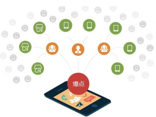 张港镇为什么越来越多的企业通过软文营销来引流